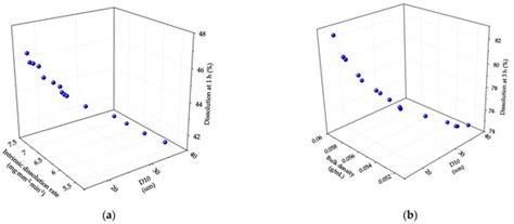 Control Strategy for Process Development of High-Shear Wet Granulation ...