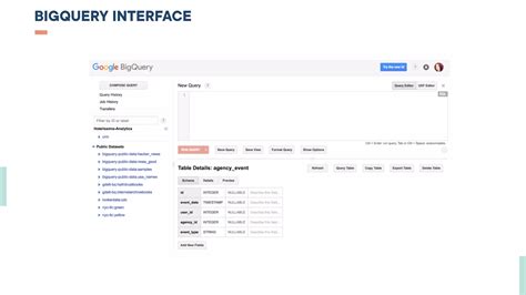 +Py.test BigQuery Tutorials 的图像结果