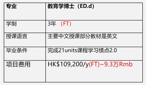 香港博士申请丨2020年【香港大学HKU】博士申请流程及申请条件 - 知乎