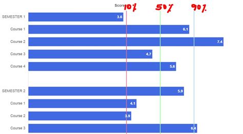 Image result for CSS/HTML JavaScript Project Horizontal Bar Chart