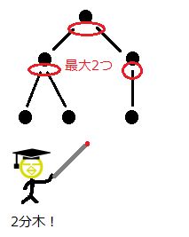 Image result for Embedded Development Icon