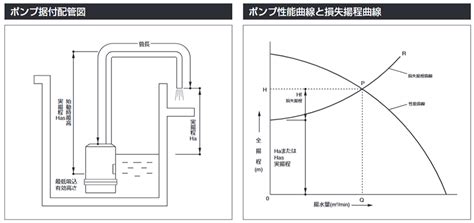 Image result for Programming Loop Definition