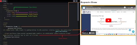 HTML Iframe Examples 的图像结果