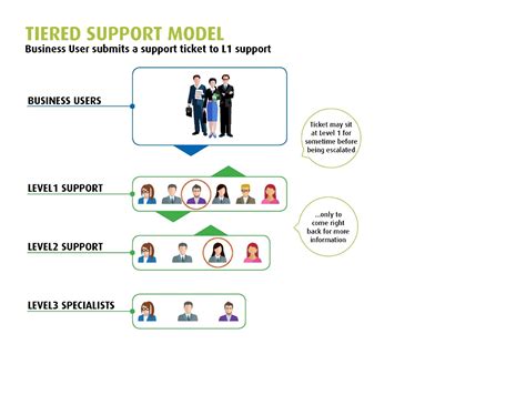 Oracle Support Chart 的图像结果