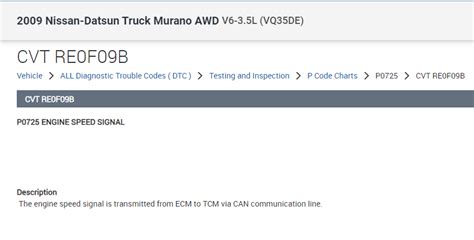 Check Engine Light Code P0463 的图像结果