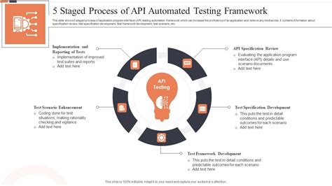 Image result for Automated API Testing