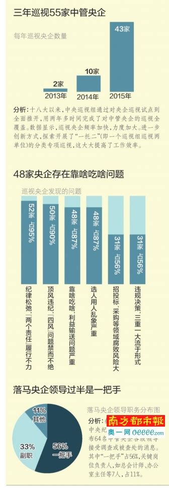 地产圈罕见！4名央企国企大佬一夜之内“落马”！涉厦门最大国企、深圳最大公共住房企业 - 知乎