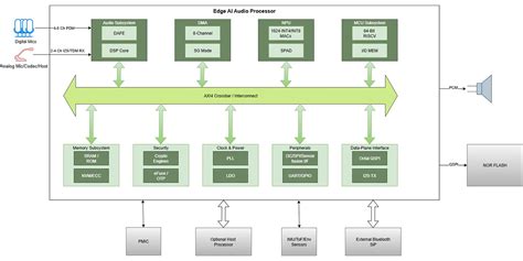 High-Performance Processor & ASIC Chip Maker | Struent