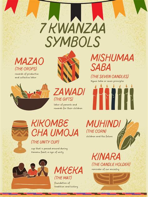 What Is The History Behind Kwanzaa at Elden Martin blog