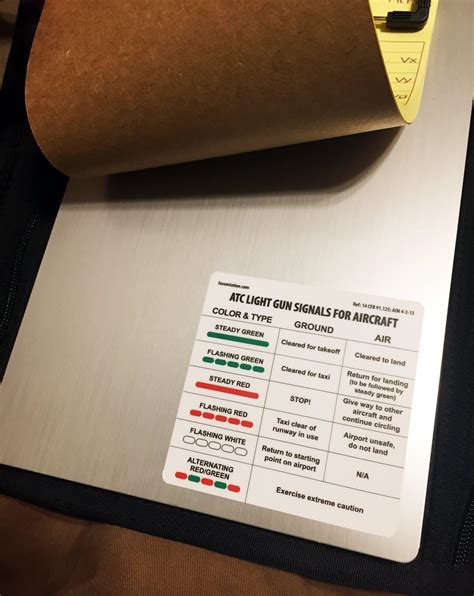 Luso Aviation Aviation Light Gun Signals Reference Placard India | Ubuy