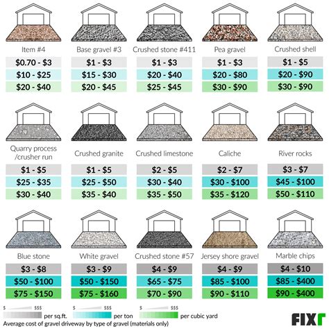 2022 Gravel Driveway Cost | Cost to Build Gravel Driveway