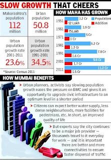 Twenty22-India on the move: Urban Population growth in Maharashtra