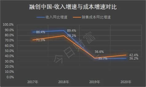 三道红线全绿档，合生创展的资产负债率却连续4年攀升？_合生创展集团