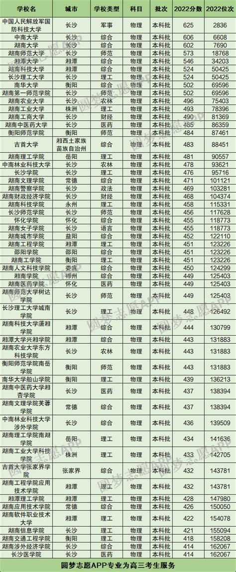 最新湖南省各城市人均收入排名，长沙、株洲、湘潭位居前三_湖南工资_聚汇数据