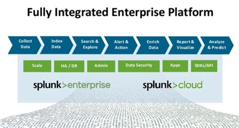 Image result for Splunk Features