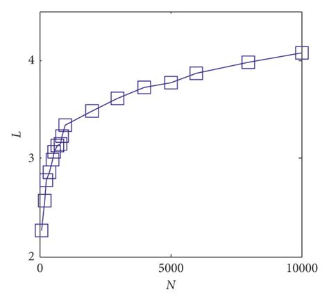 Image result for Average Path Length Python