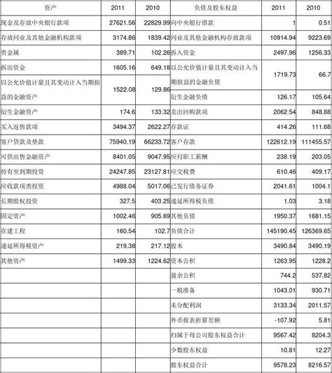 资产负债表_官方电脑版_51下载