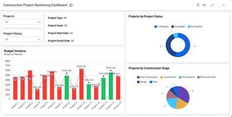 Image result for Construction Dashboard Examples