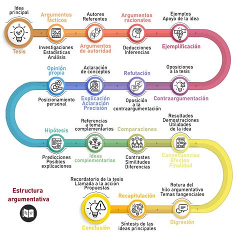 Palabras de transición: método de uso para copywriters