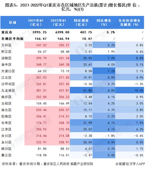 2018年重庆经济和社会发展如何？这些民生数据与你密切相关_重庆频道_凤凰网