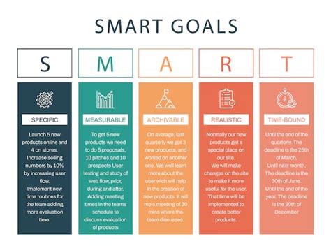 Image result for Smart Goals Examples Project Management