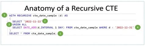 Recursive Join MySQL 的图像结果