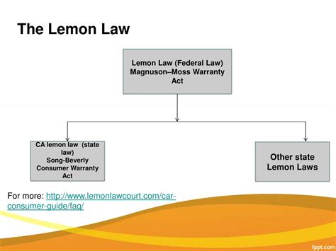Ca Lemon Law