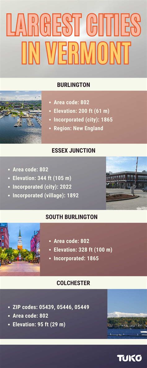 These are the largest cities in Vermont by population in 2025 - Tuko.co.ke