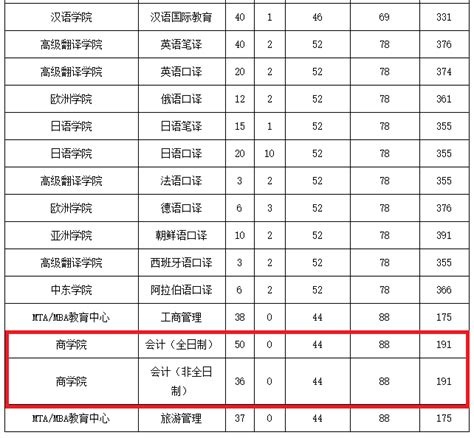 “5+2”区域公办普高中学校2015年—2017年录取分数线一览表_成都学而思1对1