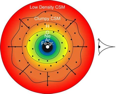 IIA in News - JWST observations of sn 2023ixf. II. The panchromatic ...