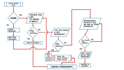 Image result for Friendship Algorithm