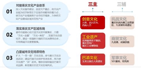重庆九龙半岛项目概念策划