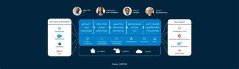 Image result for Alteryx Basic Training