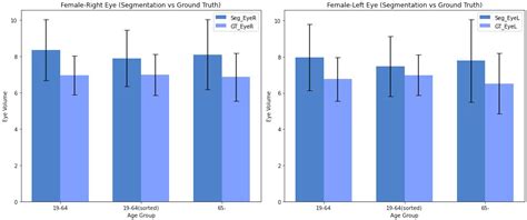 Segmentation-Based Measurement of Orbital Structures: Achievements in Eyeball Volume Estimation ...