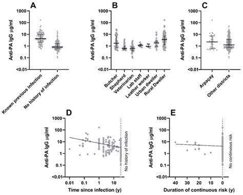 Human Exposure to Naturally Occurring Bacillus anthracis in the Kars ...