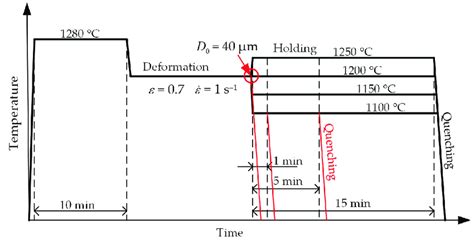 Image result for Experiment for Isothermal Process