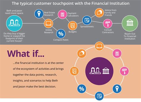 Moving to the center of the customer’s universe | Thoughtworks India