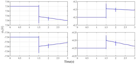 Adaptive-Observer-Based Data Driven Voltage Control in Islanded-Mode of ...