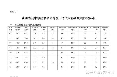 2021陕西西安市中考体育统一考试项目一览表_中考体育_中考网