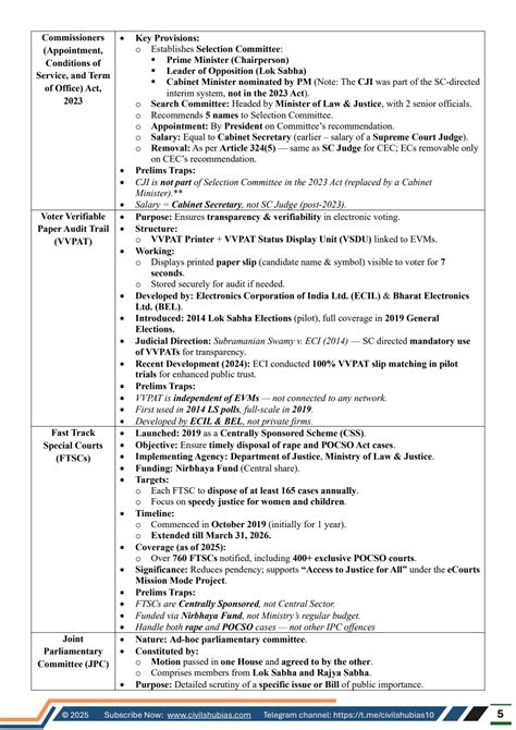 Civils Shot – UPSC Prelims 2027 Current Affairs Notes | April–December ...