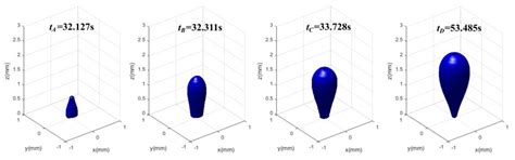 3D Reconstruction of a Single Bubble in Transparent Media Using Three ...