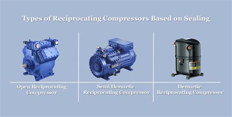 Image result for HVAC Reciprocating Compressor