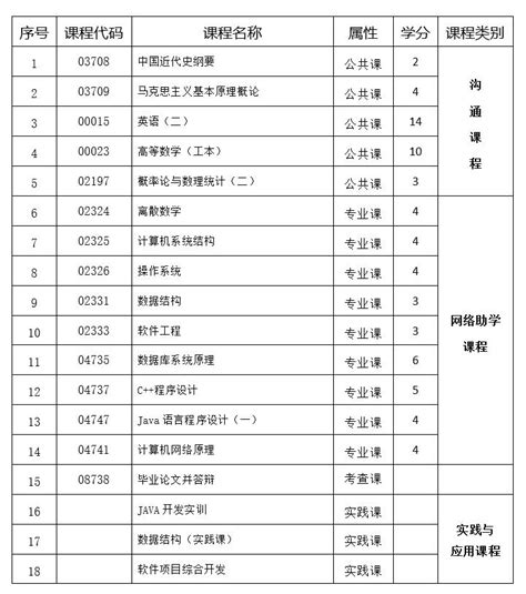 桂林电子科技大学自考网络助学试点招生简章（本科）-桂林信息科技学院职业资格
