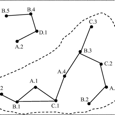 Image result for Spatial Data Audit Example