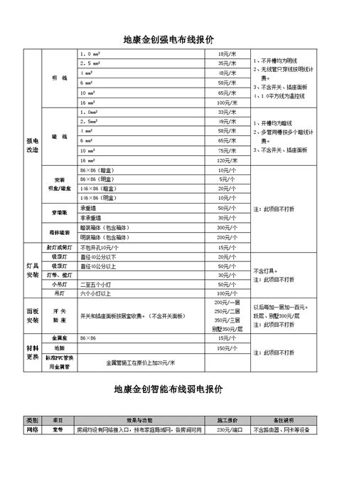 关于开展《贵州省水利水电工程系列定额》（2022版）使用情况调研的函--贵州省水利工程协会