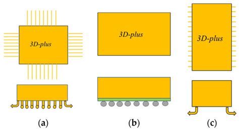 Microelectronics 的图像结果