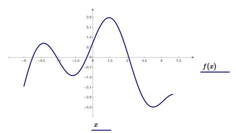 Local Minimum and Global Minimum 的图像结果