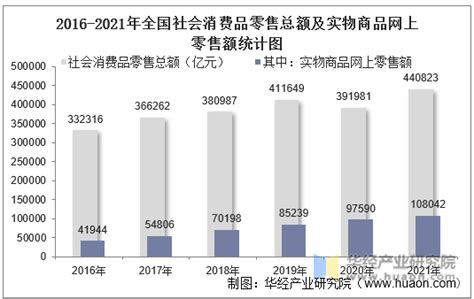 十张图带你看清深圳市消费情况 居住和食品烟酒为主要支出_行业研究报告 - 前瞻网