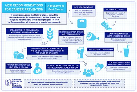 Diet and Cancer - Food As Prevention - What Foods Can Prevent Cancer