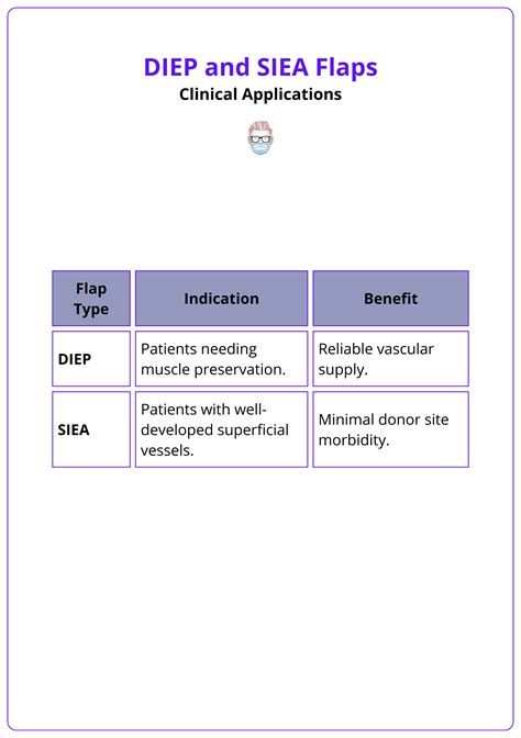 DIEP Flap Reconstruction: Anatomy, Key Surgical Steps, & Complications